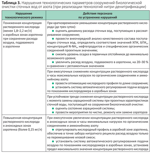 Регламент работы тендерного отдела образец